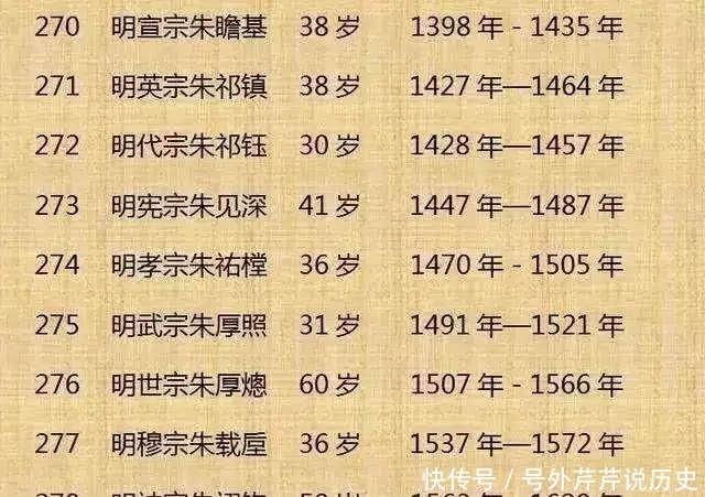 明朝年表