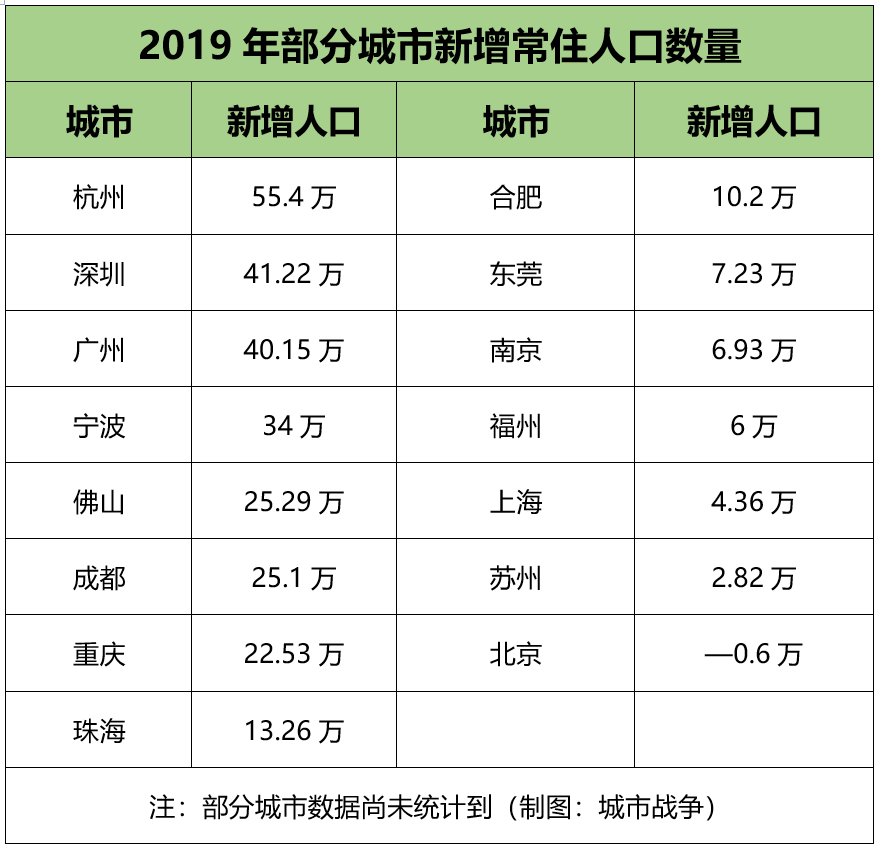  『成绩』彻底爆发！抢人大战成绩揭晓