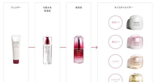  『值得』资生堂最值得买榜单，第1名居然不是红腰子！