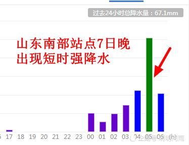  【地面】地面气旋形成！山东今暴雨区将移至半岛，多地发布暴雨预警信号