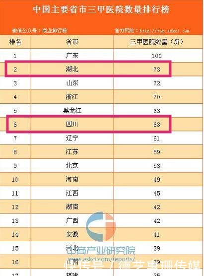 四川和重庆合并的话，综合实力能比得上湖北吗