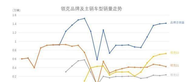 『发动机』中国品牌向上之作,运动型轿车领克03值不值得买