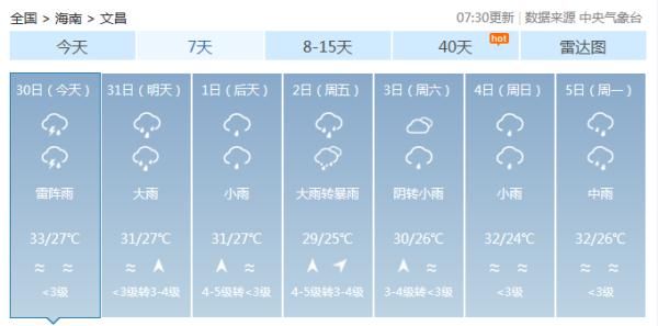 最新！7号台风“韦帕”杀来了，今晚海南狂风暴雨，据说超猛烈…