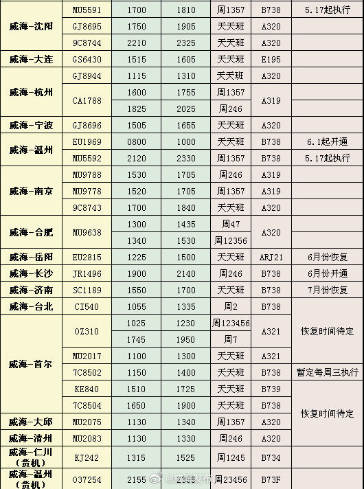  夏秋季■[话筒]今起威海机场执行夏秋季航班计划