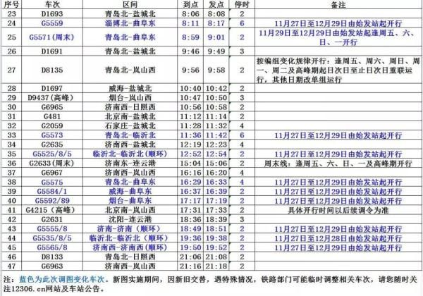  旅客列车@鲁南高铁正式通车！青岛西站最新调图来了！（附列车时