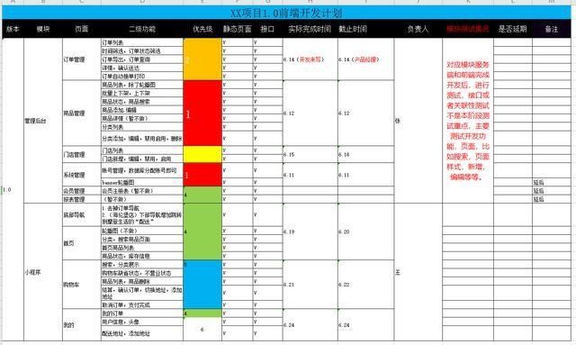  [功能模块]实例解析：敏捷开发项目管理五步走