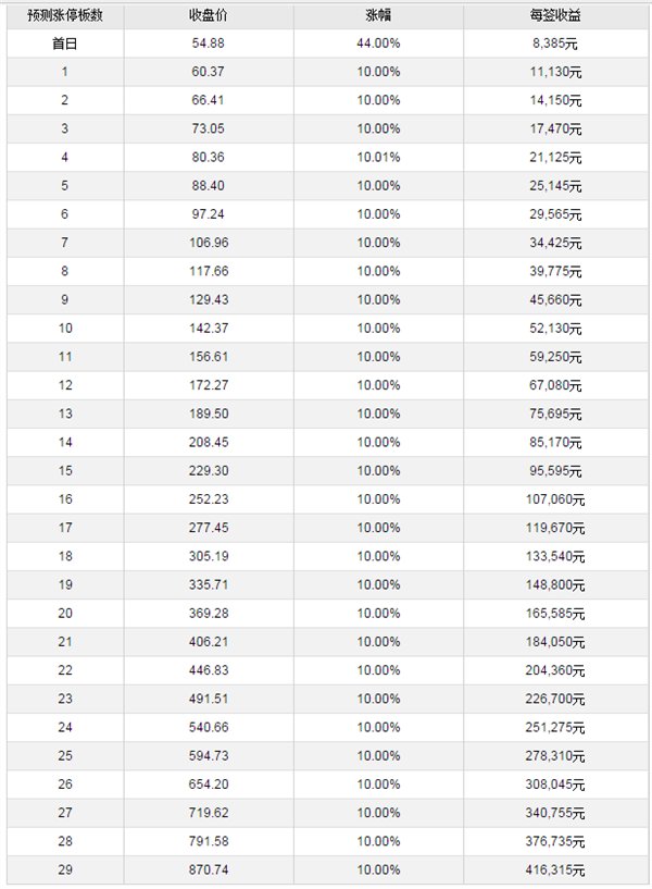 锐科激光今日上市 发行价格38.11元_【快资讯
