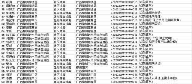  驾驶证@实名曝光柳州上百人被注销驾驶证，全是因为它