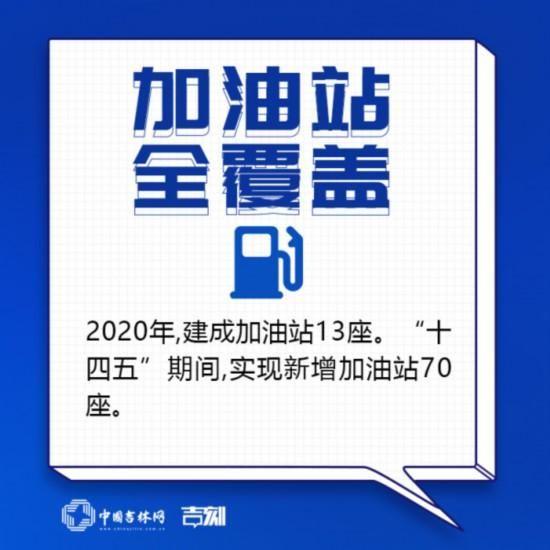  『基建』吉林新基建“761”工程 这组“油气网”九宫格请收好