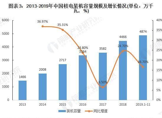  「交付」意义重大！“人造太阳”计划再进一步：中核集团首批安全部件交付