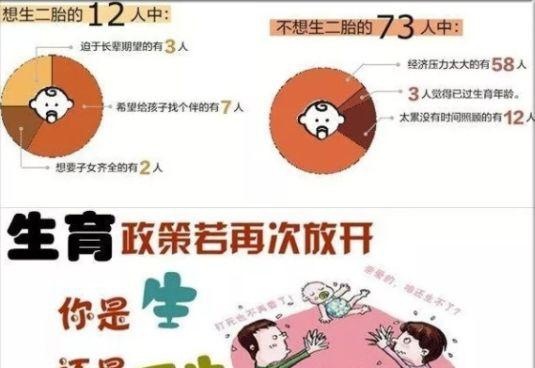 计划生育机构撤销，专家：如今鼓励生育比当初计划生育更难