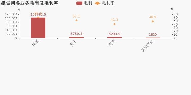 #榨菜#涪陵榨菜:2019年归母净利润为6.1亿元,同比下降8.6%
