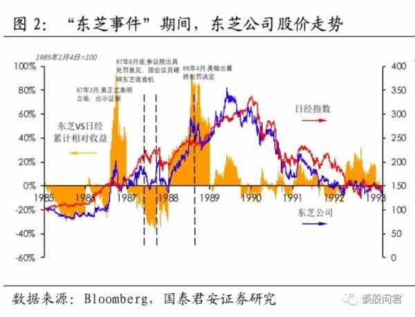 1988东芝,2018中兴,历史总在重演!