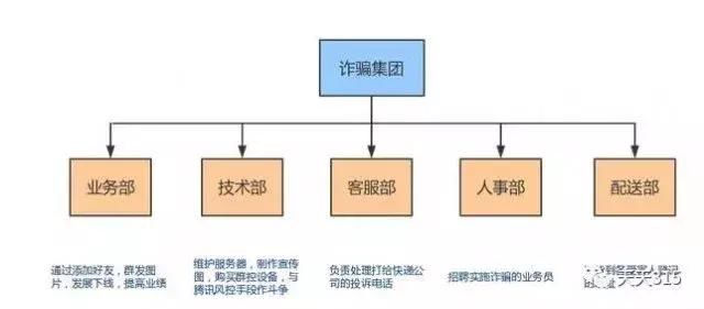 消费警示只骗29元！200万人上当，华为躺枪！