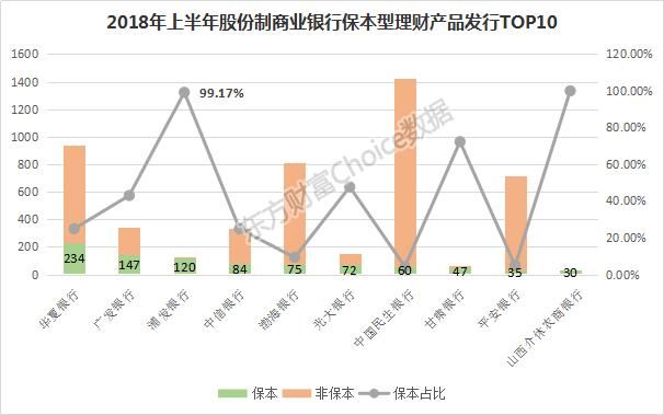 2018上半年全国商业银行理财综合实力大比拼，强者恒强！