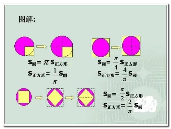 小学数学需要重点掌握的几何知识点总结, 建议家长替孩子们珍藏! - 行者 - wangkeqin 的博客 小学数学需要重点掌握的几何知识点总结, 建议家长替孩子们珍藏! - 行者 - wangkeqin 的博客