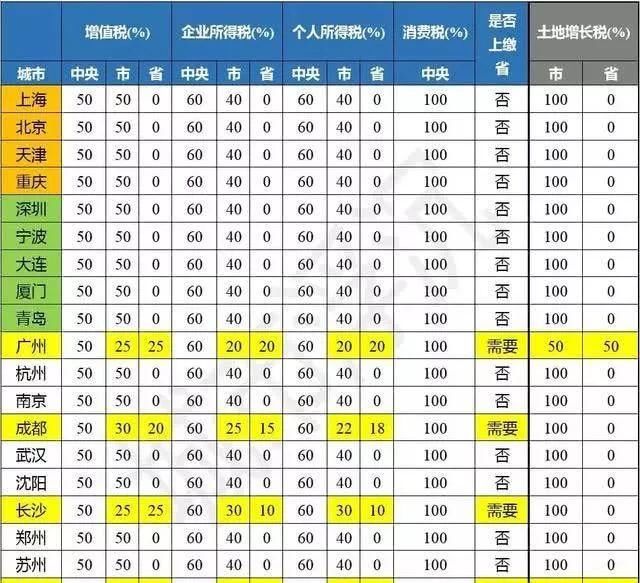 这份收入排行榜，暴露了各大城市的真实家底