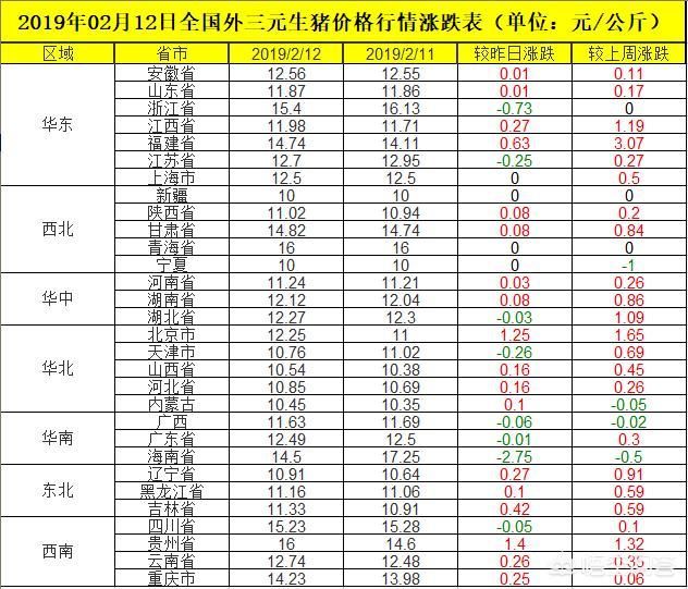 以现在的猪肉价格，年后还会有人养猪吗？养殖户说出了实情