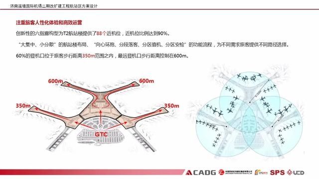  【济南】公开征求意见 | 济南遥墙国际机场二期改扩建工程航站区规划设计方案