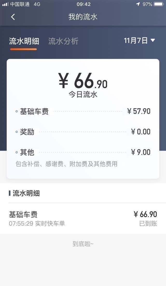 2019年你还跑网约车吗？10个司机有9个是这样回答！