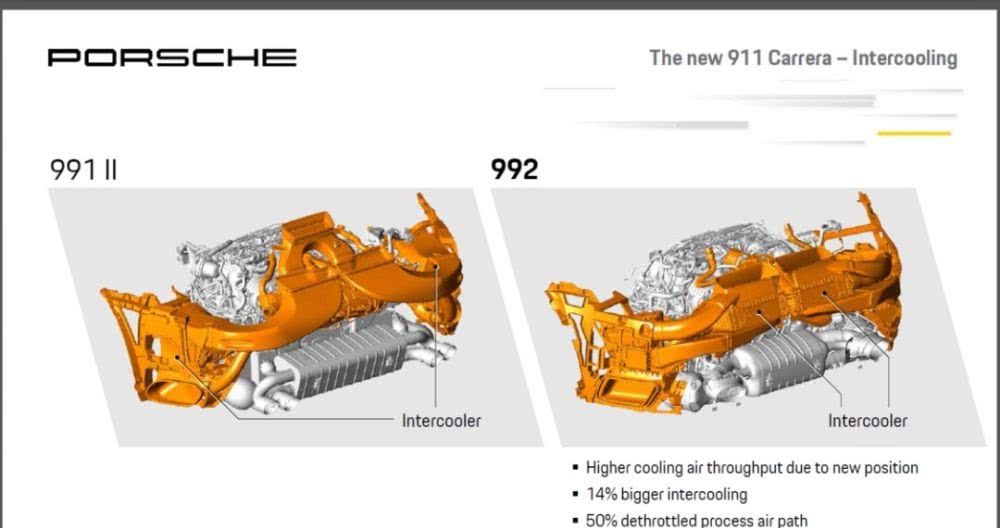  【涡轮增压器】保时捷 911 Turbo 的技术进化简史