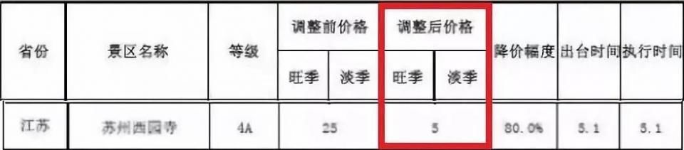 “十一前全国多景区降价”，从洛阳出发机票+门票最低334，这份攻