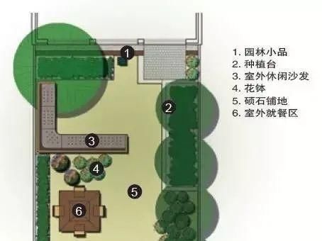  『巧置』干货|因地制宜， 巧置花园小筑（附方案）