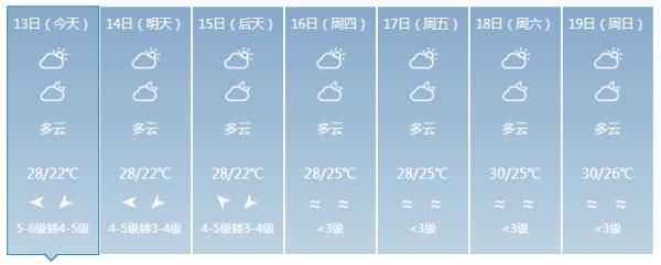 『全岛以多云天气为主』升温了!最高气温37℃!未来几天海南将会是……