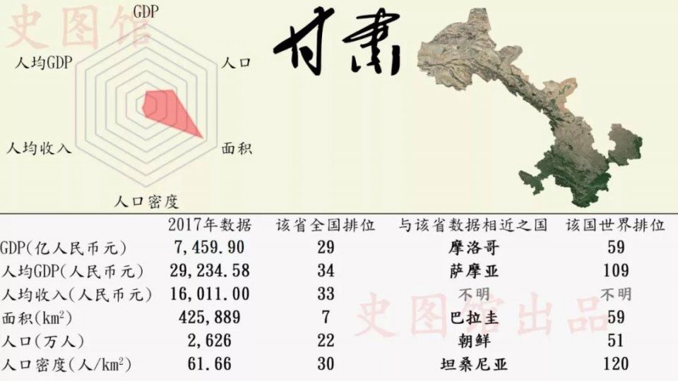 中国各省区市发展状况的世界排位，看看你的家乡在世界上排第几?