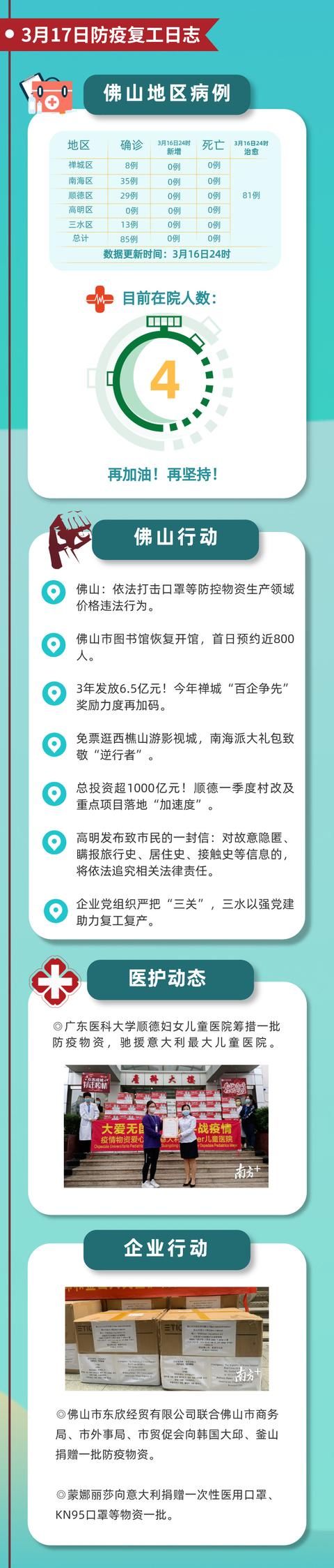 『佛山』每日更新:佛山防疫复工日志(4月13日)
