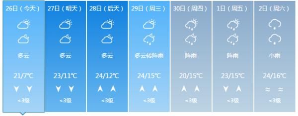  [威宁]昨天大雪，今天大太阳！未来几天要升到30℃！贵州这天气……