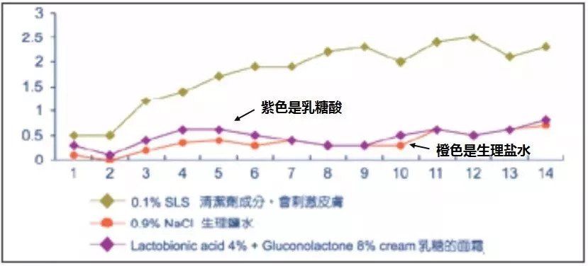 几十块就能收毛孔!这支超好用的“磨皮原液”，连我的黑头也治好