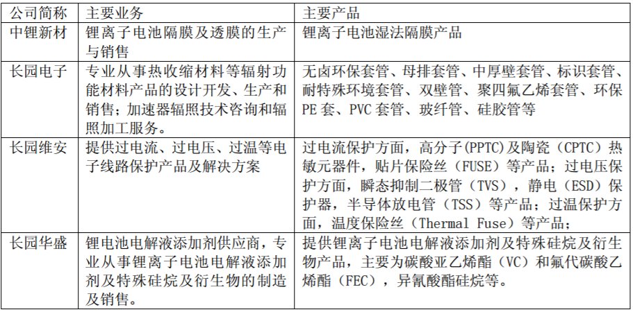 长园集团中报净利11.4亿 年产5800吨电解液添加剂工厂投产