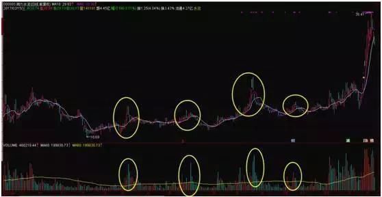 一直被庄家、游资、主力资金这几个概念困扰,终于有人解释清楚了