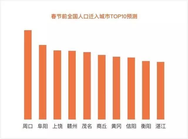  「春节假期后」花这3分钟能避出行拥堵！2020年度春运出行预测