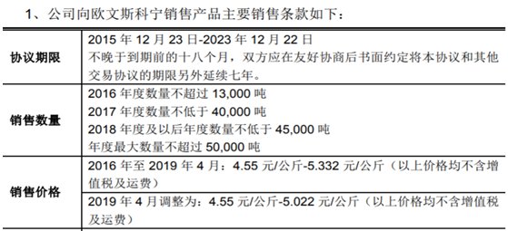 「招股书」山东玻纤产销链条紧密关联国外客户,未来或存产能过剩风险