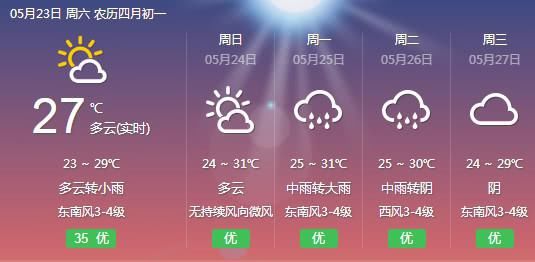  反转■暴雨！大暴雨！下周福建天气将大反转！