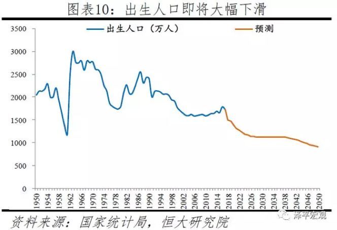 出生人口下跌的影响_刚出生的婴儿(3)