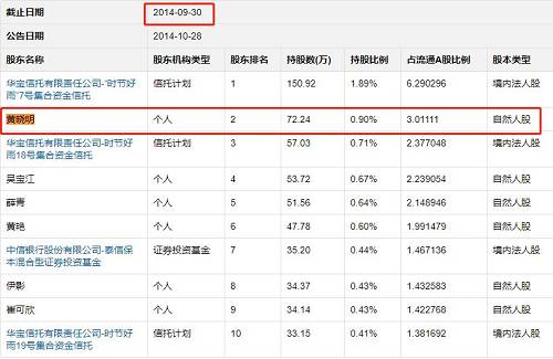 黄晓明又撒谎，投资黄海机械并非当季买当季卖，实锤在此!