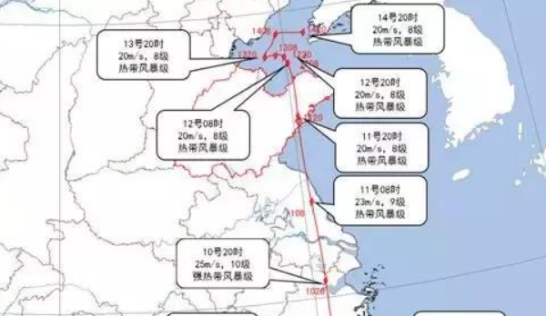 风王“偏爱”山东，东北局部大暴雨，10号台风14日或变12级