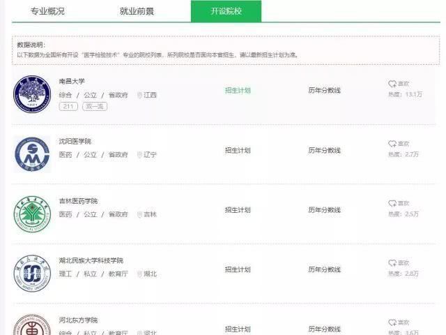 院校:上高职院校就要挑个好专业,医学技术类专业介绍和院校推荐