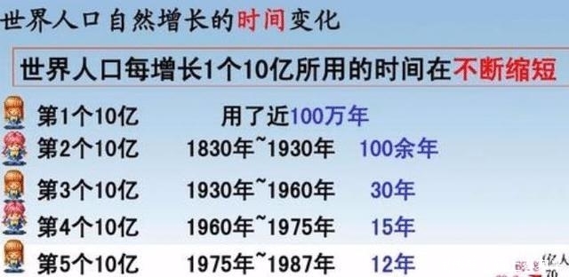  【给出】到了2030年，中国还剩下多少人呢？专家给出的数据，出