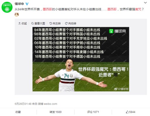 盘点世界杯八大新老 魔咒 ,微博毒奶榜强势入围