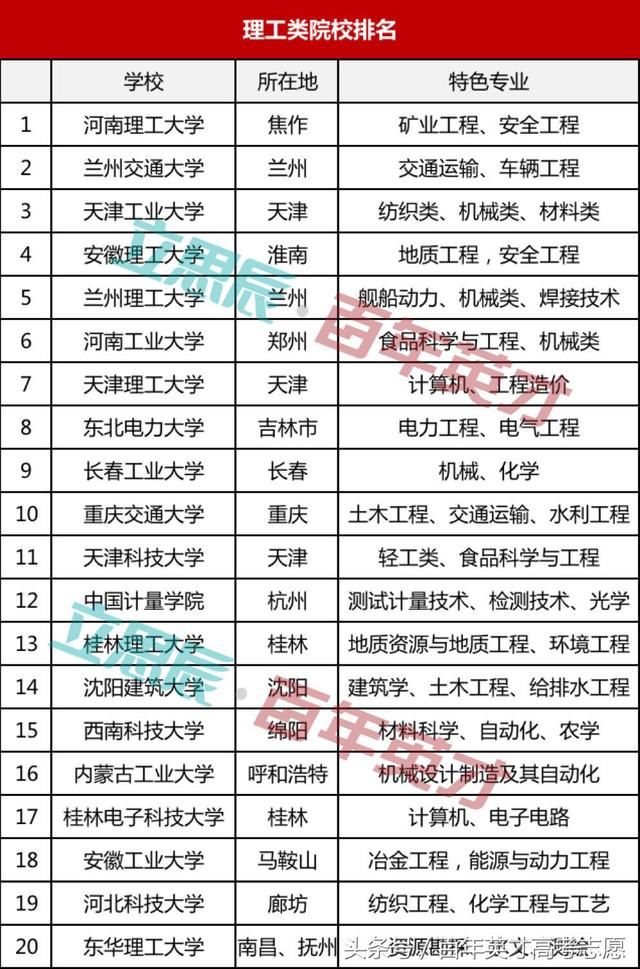 甘肃二本大学排名_甘肃农业大学宿舍图片(2)