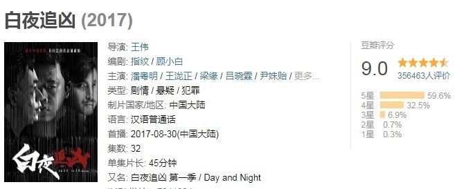 『点名』《重生》大结局结束评分再降,张译被人民网“点名”
