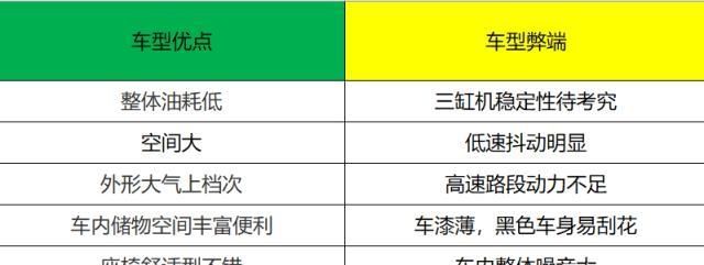 「推荐车型」8-12万块钱买啥轿车,推荐5款省油又省心的国民轿车
