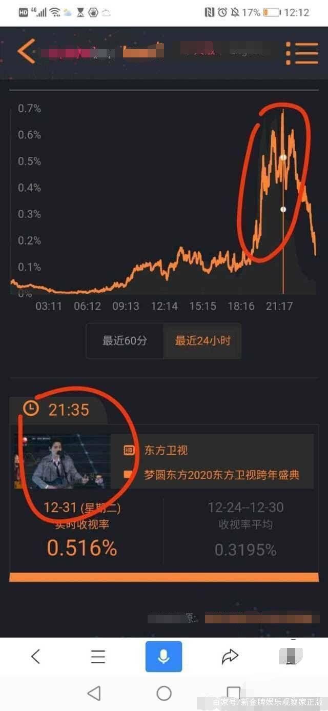 王一博肖战跨年收视