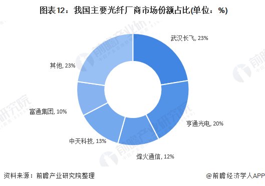  『各行业在5G』2020年中国新基建5G产业链全景图深度分析汇总