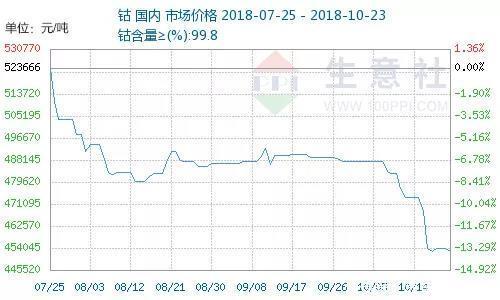 电动车和燃油车哪个贵，这是一道奇葩说式的辩题吗？