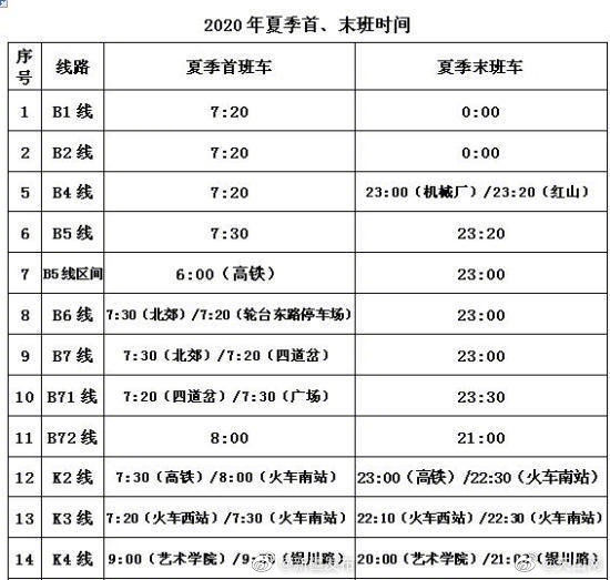  【夏季】乌鲁木齐 市公交5月10日起执行夏季运营时间